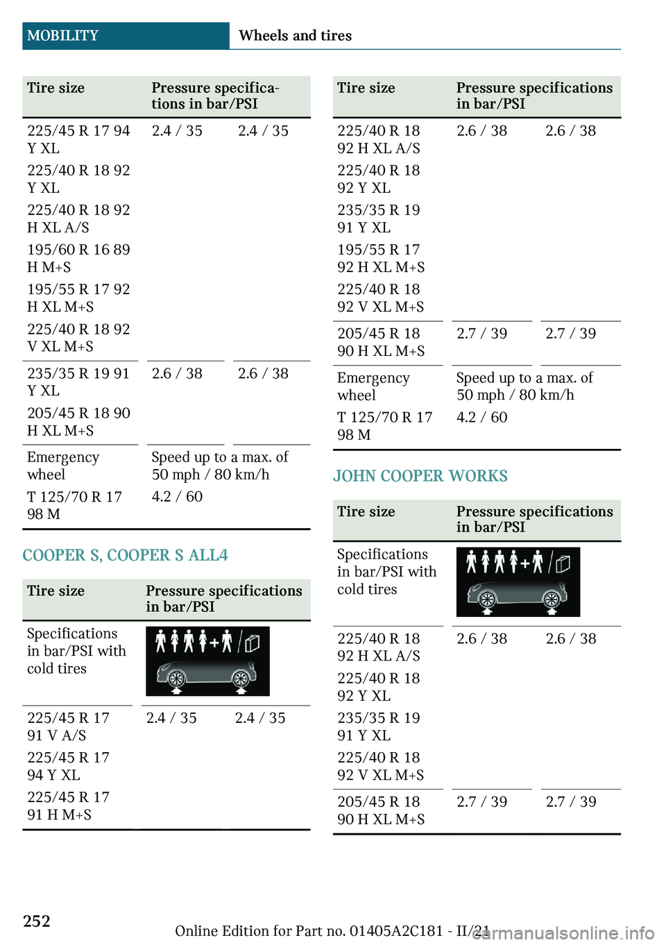 MINI CLUBMAN 2022  Owners Manual �m�