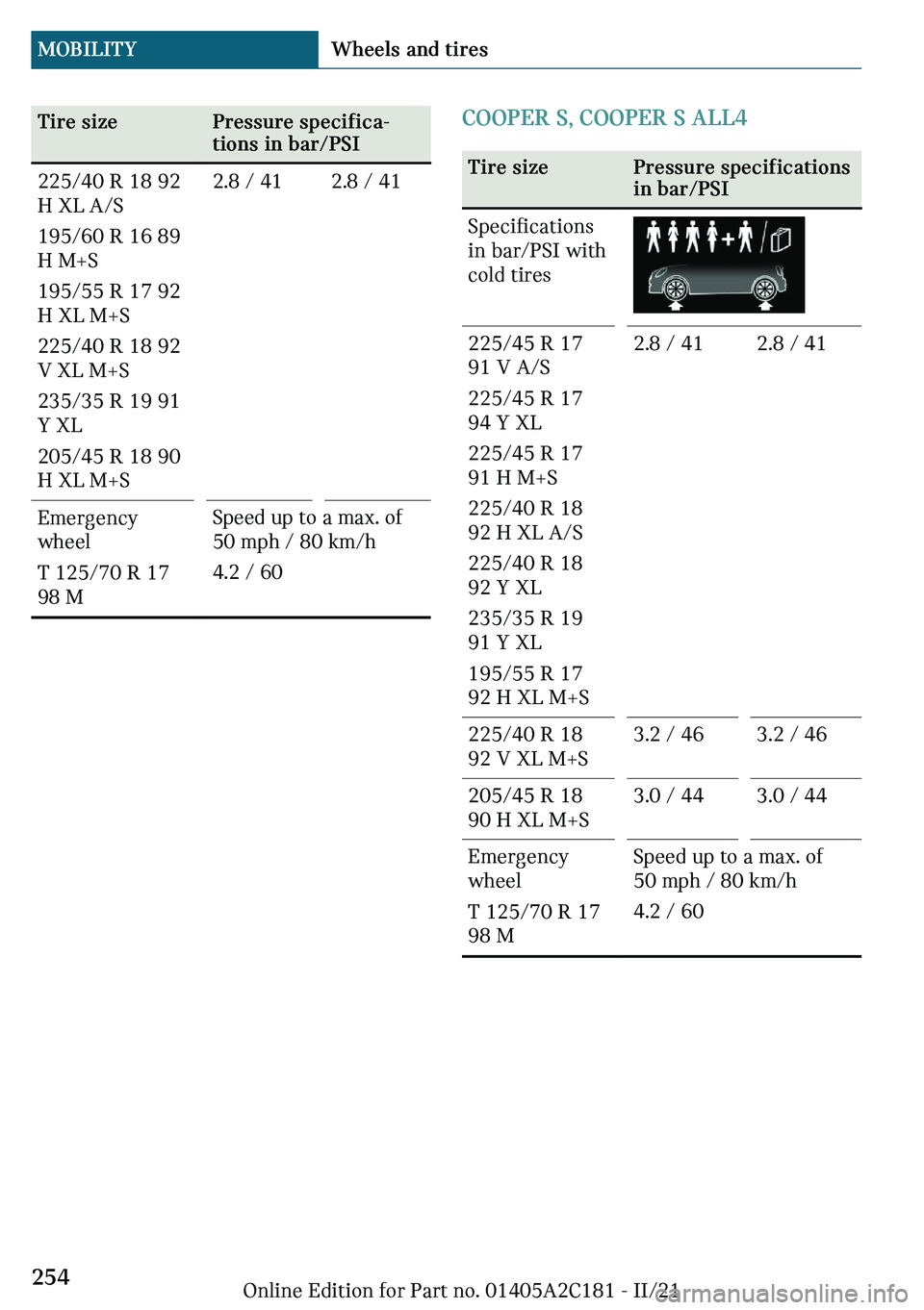 MINI CLUBMAN 2022  Owners Manual �m�