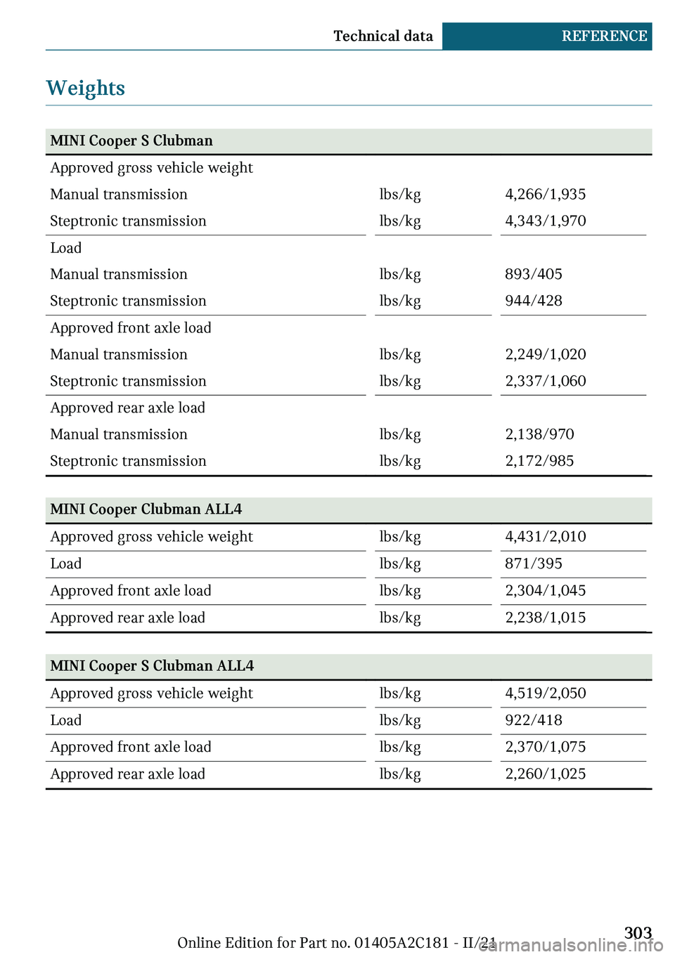 MINI CLUBMAN 2022  Owners Manual �W�