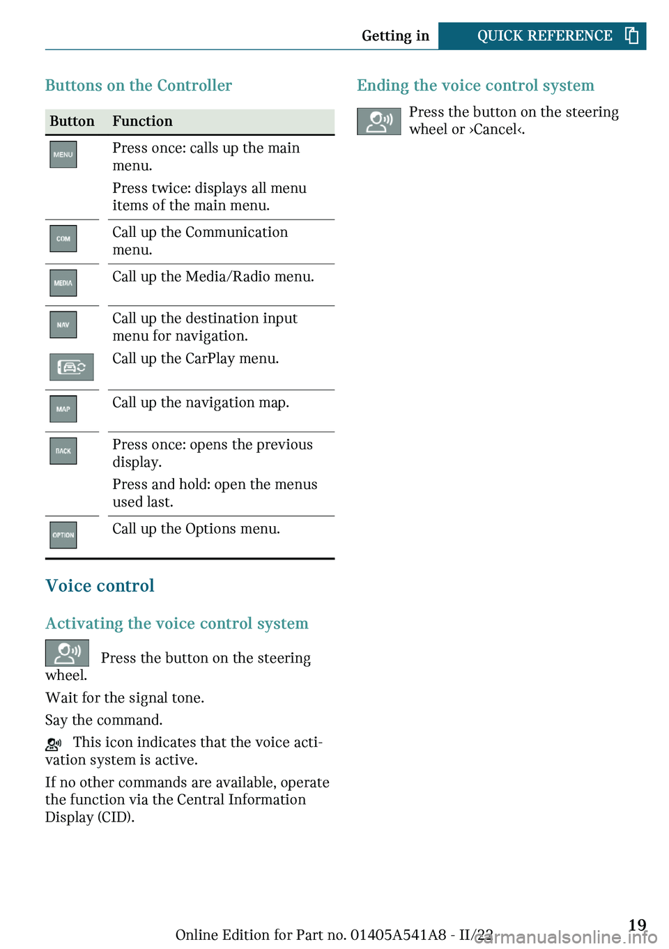 MINI CLUBMAN 2023  Owners Manual �B�