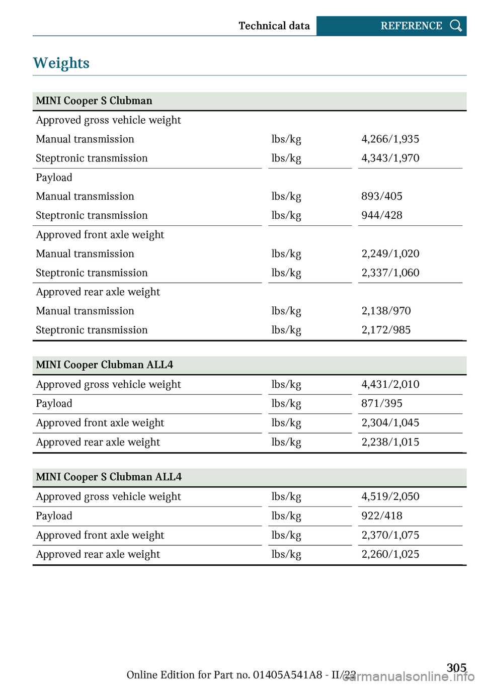 MINI CLUBMAN 2023  Owners Manual �W�