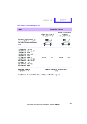 Page 198