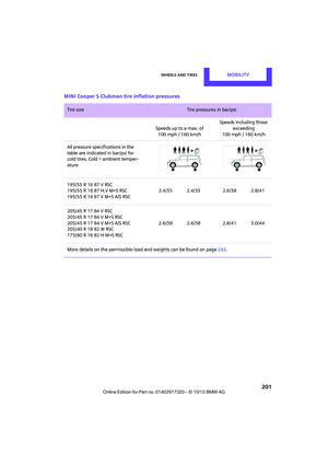 Page 202