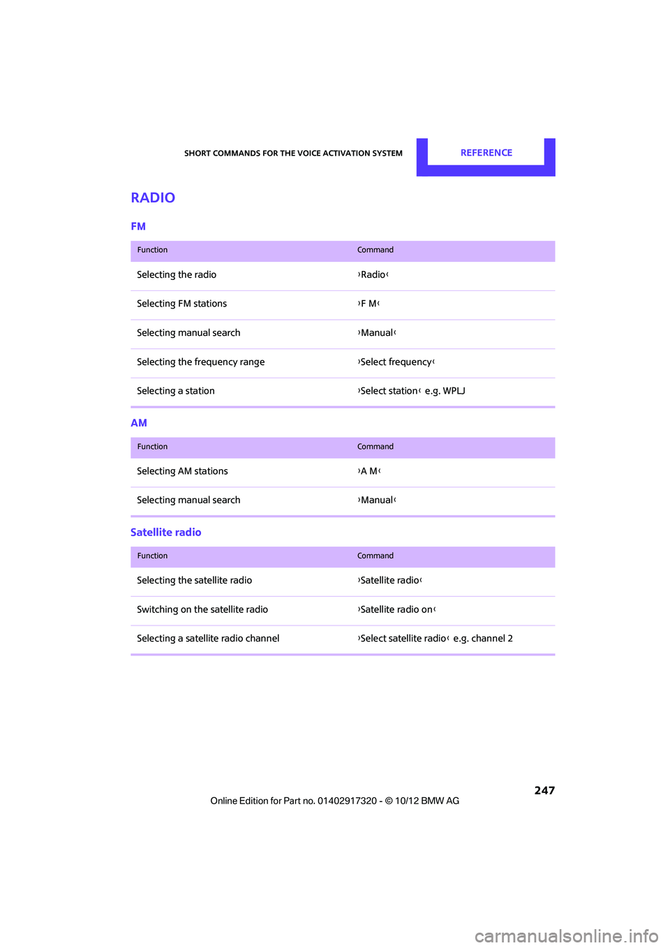 MINI COOPER 2013  Owners Manual Short commands for the voice activation systemREFERENCE
 247
Radio
FM
AM
Satellite radio
FunctionCommand
Selecting the radio{Radio }
Selecting FM stations {F M }
Selecting manual search {Manual }
Sele