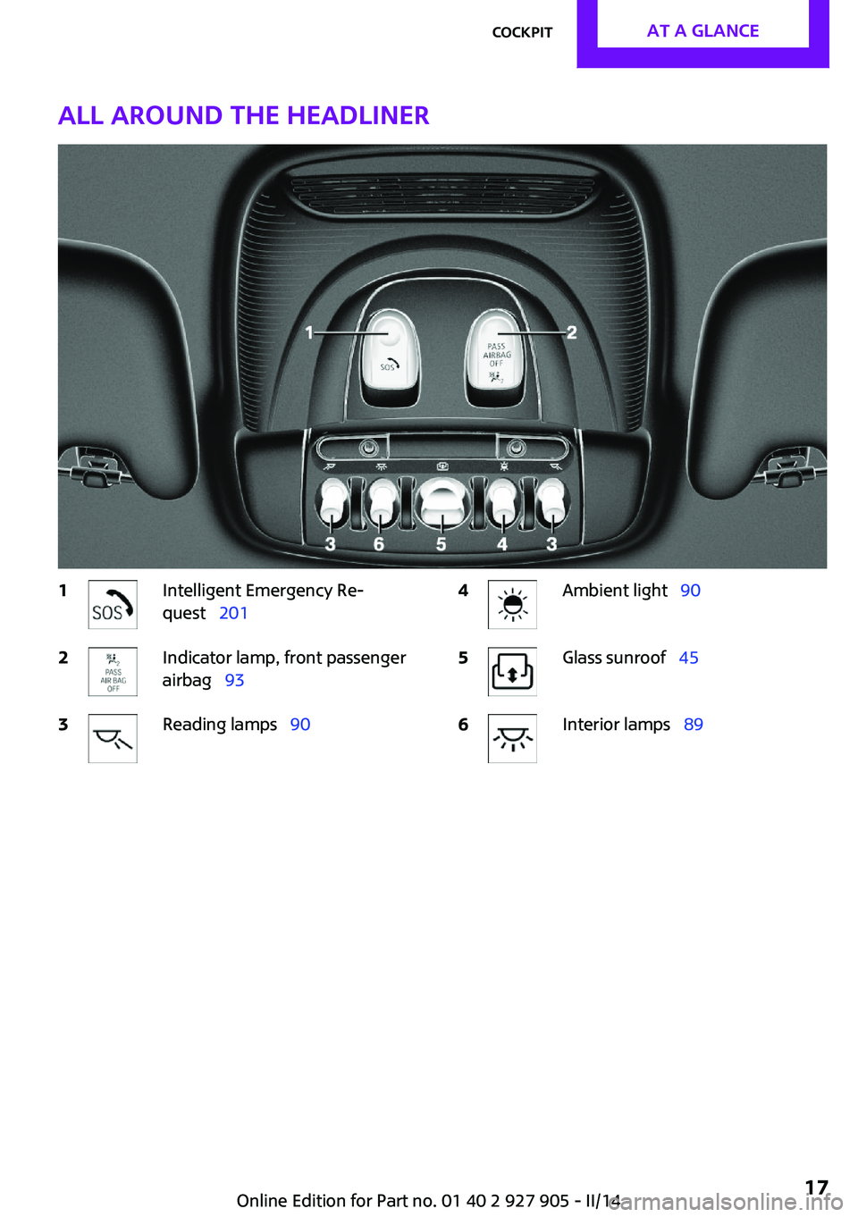MINI COOPER 2014  Owners Manual All around the headliner1Intelligent Emergency Re‐
quest   2012Indicator lamp, front passenger
airbag   933Reading lamps   904Ambient light  905Glass sunroof  456Interior lamps
