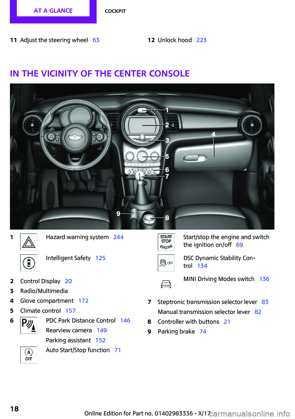 MINI COOPER 2018  Owners Manual �1�1�A�d�j�u�s�t� �t�h�e� �s�t�e�e�r�i�n�g� �w�h�e�e�lps�6�3�1�2�U�n�l�o�c�k� �h�o�o�dps�2�2�3
�I�n��t�h�e��v�i�c�i�n�i�t�y��o�f��t�h�e��c�e�n�t�e�r��c�o�n�s�o�l�e
�1�H�a�z�a�r�d� �w�a�r�n�i