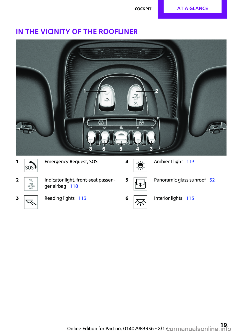 MINI COOPER 2018  Owners Manual �I�n��t�h�e��v�i�c�i�n�i�t�y��o�f��t�h�e��r�o�o�f�l�i�n�e�r�1�E�m�e�r�g�e�n�c�y� �R�e�q�u�e�s�t�,� �S�O�S�2�I�n�d�i�c�a�t�o�r� �l�i�g�h�t�,� �f�r�o�n�t�-�s�e�a�t� �p�a�s�s�e�n~
�g�e�r� �a�i�r�b�