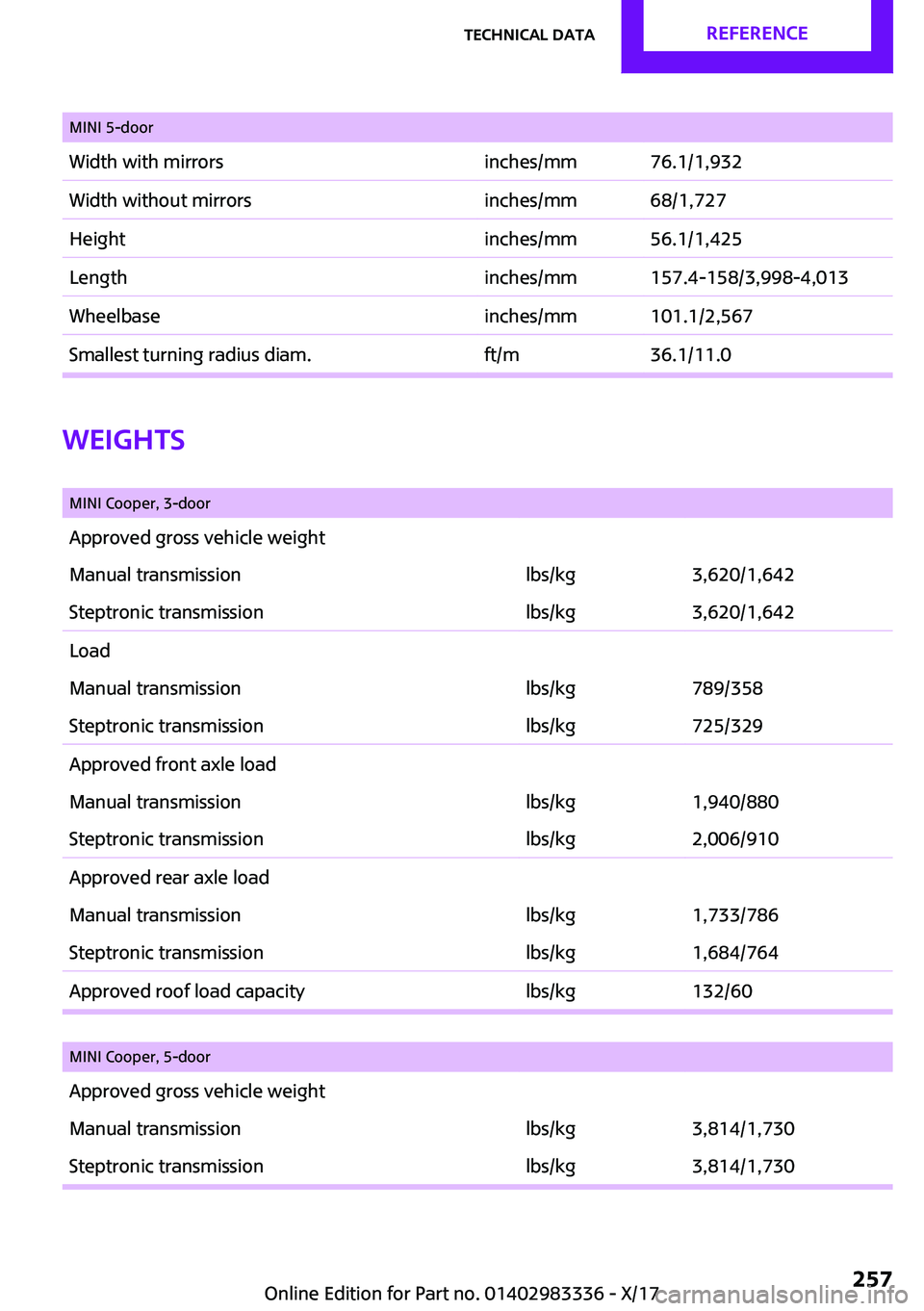 MINI COOPER 2018  Owners Manual �M�I�N�I� �5�-�d�o�o�r�W�i�d�t�h� �w�i�t�h� �m�i�r�r�o�r�s�i�n�c�h�e�s�/�m�m�7�6�.�1�/�1�,�9�3�2�W�i�d�t�h� �w�i�t�h�o�u�t� �m�i�r�r�o�r�s�i�n�c�h�e�s�/�m�m�6�8�/�1�,�7�2�7�H�e�i�g�h�t�i�n�c�h�e�s�/�m