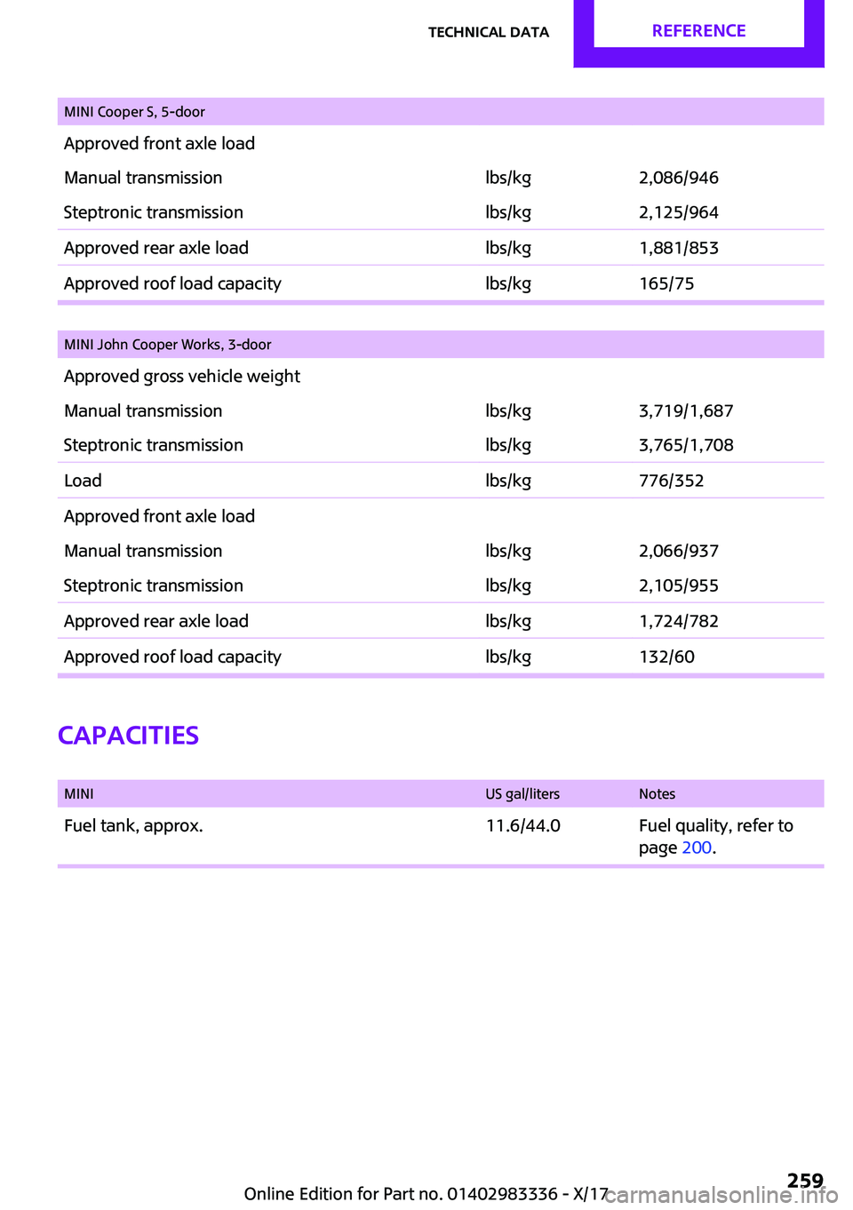 MINI COOPER 2018  Owners Manual �M�I�N�I� �C�o�o�p�e�r� �S�,� �5�-�d�o�o�r�A�p�p�r�o�v�e�d� �f�r�o�n�t� �a�x�l�e� �l�o�a�d�M�a�n�u�a�l� �t�r�a�n�s�m�i�s�s�i�o�n�l�b�s�/�k�g�2�,�0�8�6�/�9�4�6�S�t�e�p�t�r�o�n�i�c� �t�r�a�n�s�m�i�s�s�i