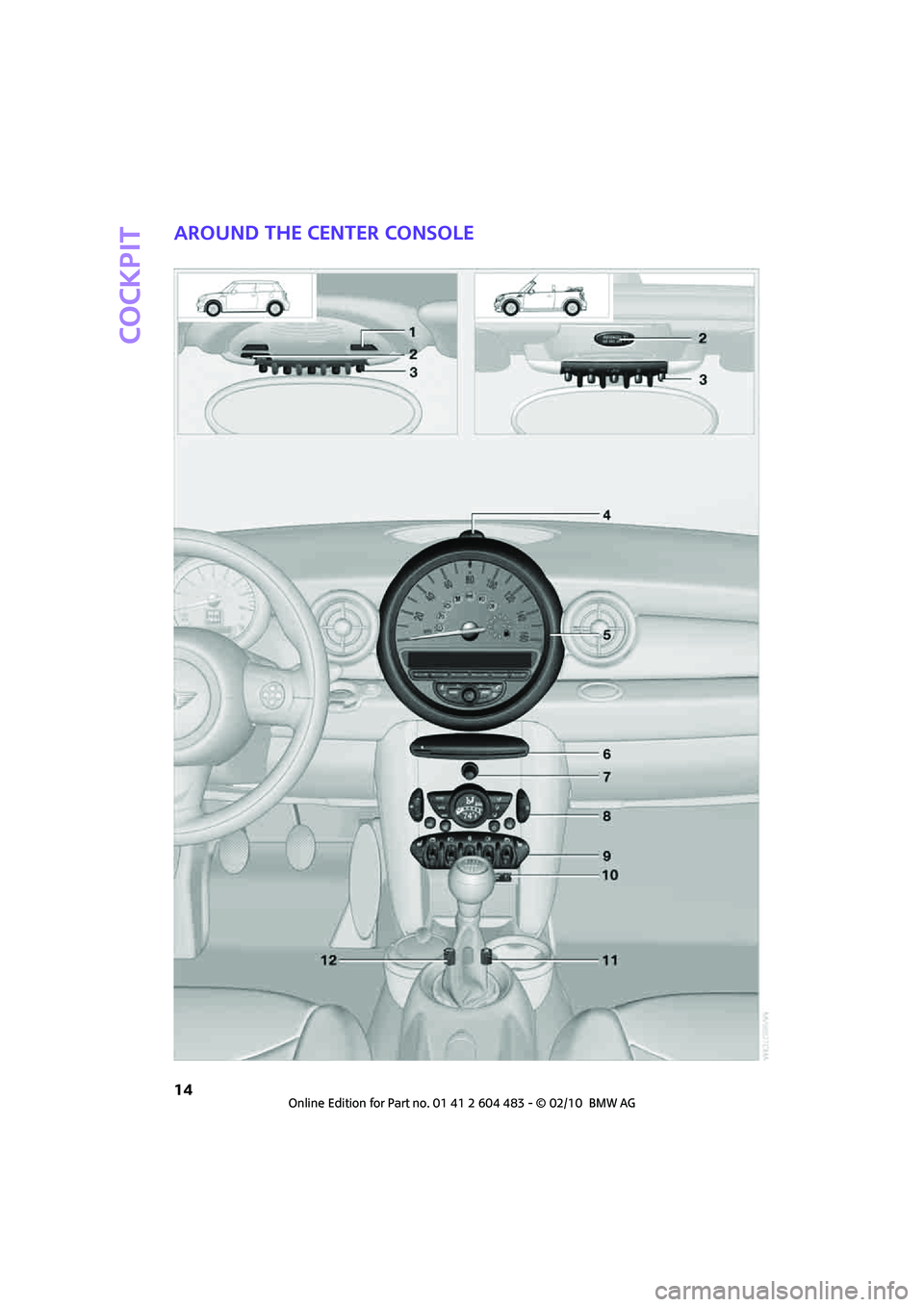MINI COOPER CONVERTIBLE 2010  Owners Manual Cockpit
14
Around the center console 