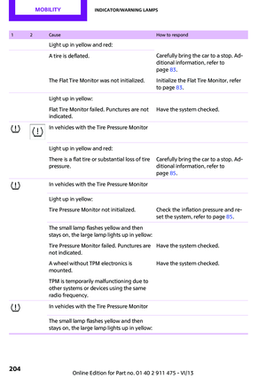 Page 204