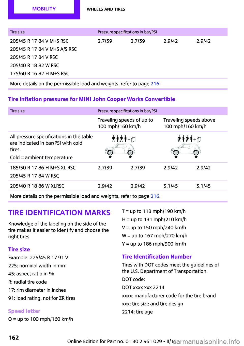 MINI COOPER CONVERTIBLE 2015  Owners Manual Tire sizePressure specifications in bar/PSI205/45 R 17 84 V M+S RSC
205/45 R 17 84 V M+S A/S RSC
205/45 R 17 84 V RSC
205/40 R 18 82 W RSC
175/60 R 16 82 H M+S RSC2.7/392.7/392.9/422.9/42More details 