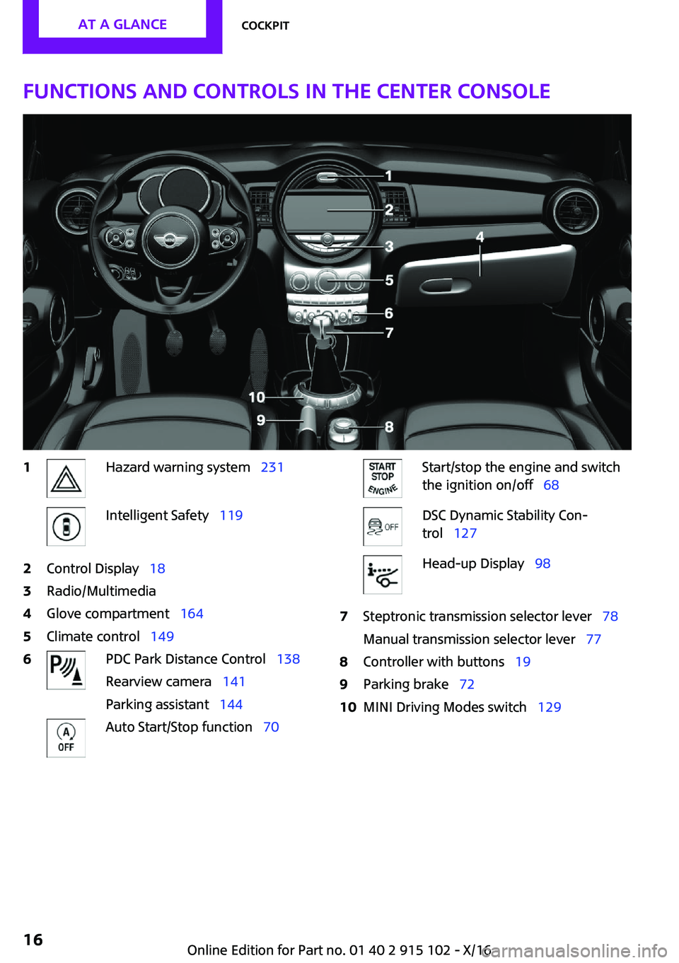 MINI COOPER CONVERTIBLE 2017  Owners Manual �F�u�n�c�t�i�o�n�s��a�n�d��c�o�n�t�r�o�l�s��i�n��t�h�e��c�e�n�t�e�r��c�o�n�s�o�l�e�1�H�a�z�a�r�d� �w�a�r�n�i�n�g� �s�y�s�t�e�mps�2�3�1�I�n�t�e�l�l�i�g�e�n�t� �S�a�f�e�t�yps�1�1�9�2�C�o�n�t�r