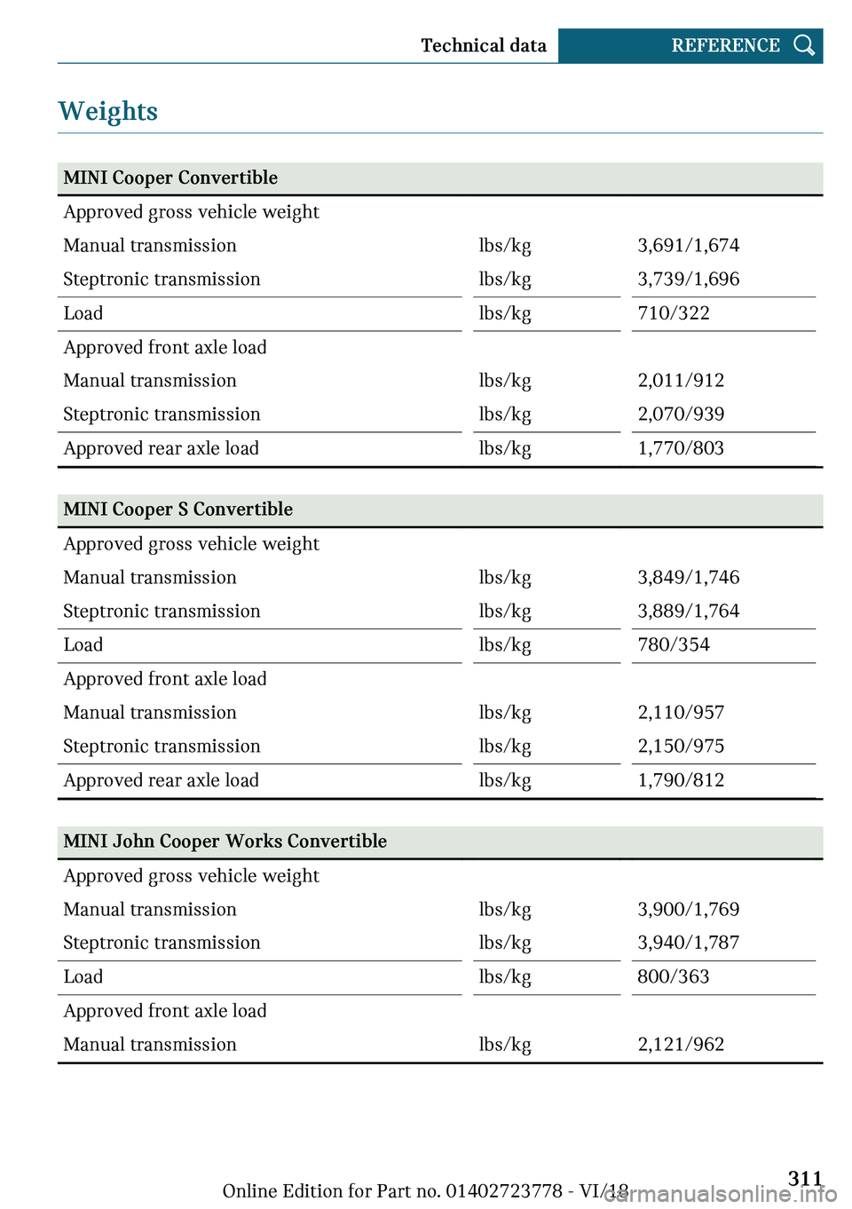 MINI COOPER CONVERTIBLE 2019  Owners Manual �W�