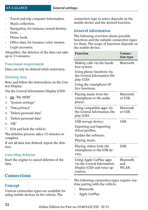 Page 52
