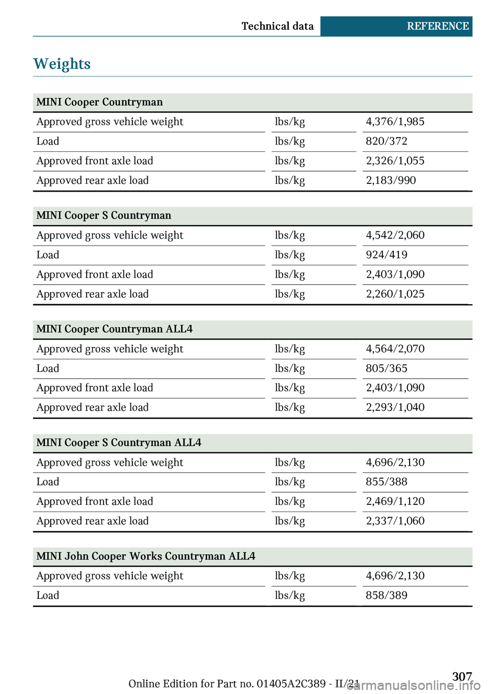 MINI COUNTRYMAN 2022  Owners Manual �W�