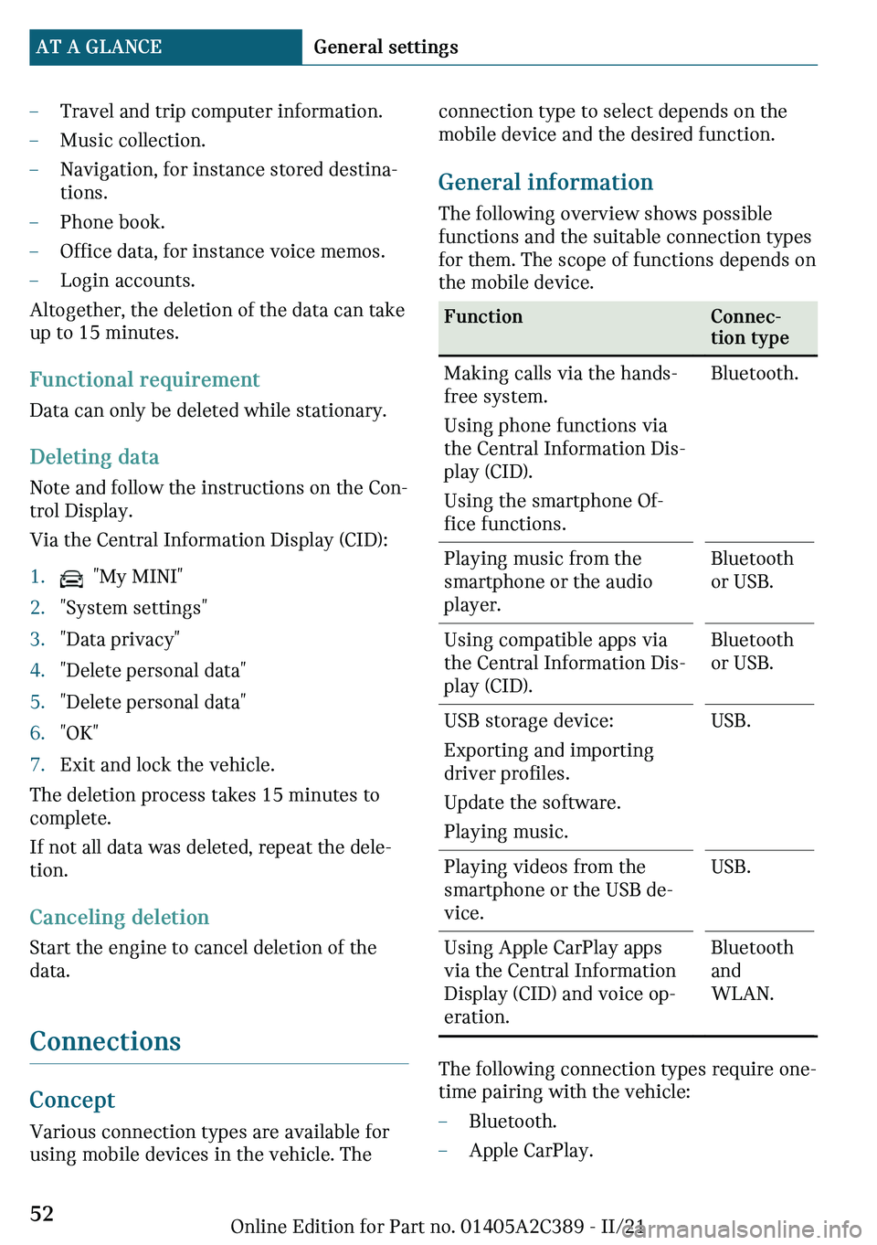 MINI COUNTRYMAN 2022  Owners Manual 