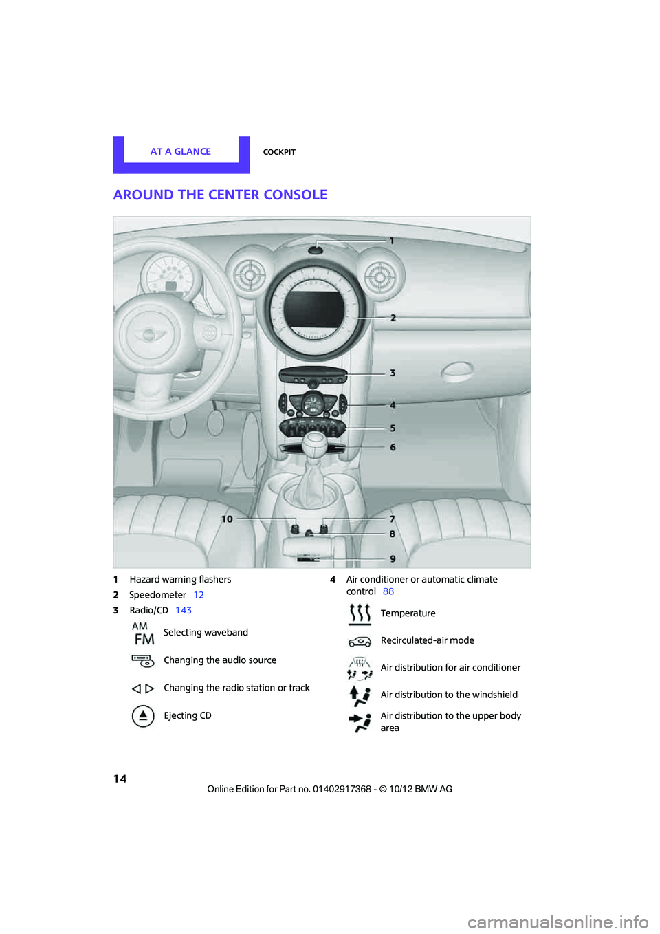 MINI COUNTRYMAN PACEMAN 2013  Owners Manual AT A GLANCECockpit
14
Around the center console
1Hazard warning flashers
2 Speedometer 12
3 Radio/CD 143 4
Air conditioner or automatic climate 
control 88
Selecting waveband
Changing the audio source