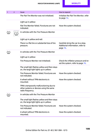 Page 201