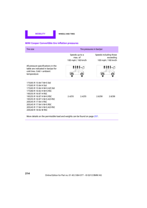 Page 215