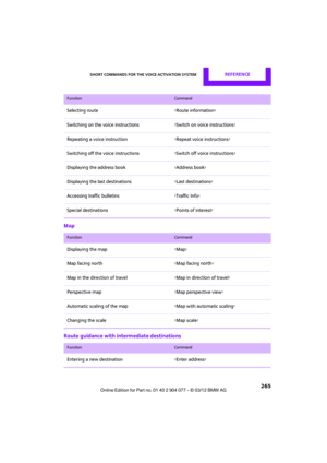 Page 266