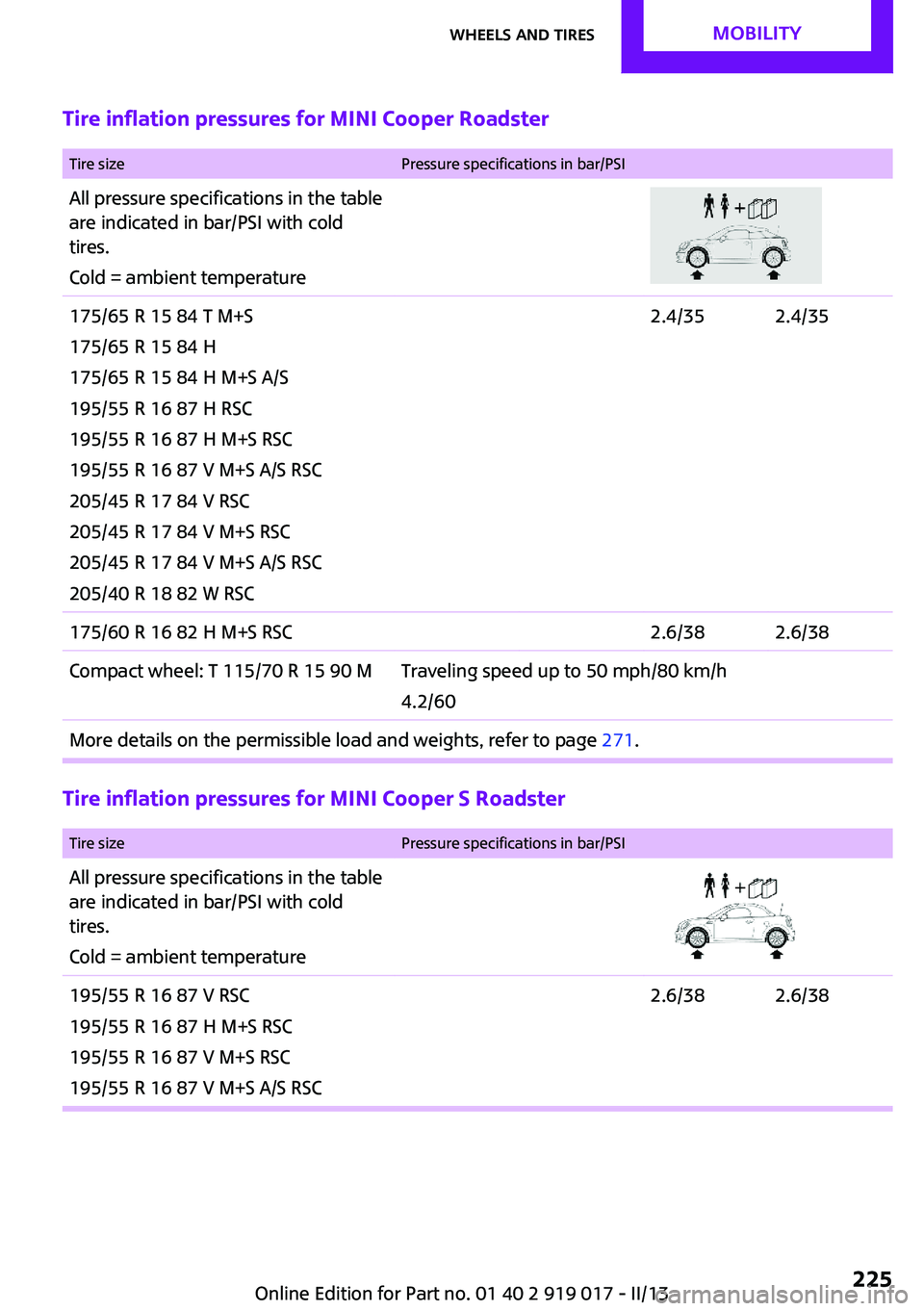 MINI COUPE ROADSTER CONVERTIBLE 2013 Owners Manual Tire inflation pressures for MINI Cooper Roadster
Tire sizePressure specifications in bar/PSIAll pressure specifications in the table
are indicated in bar/PSI with cold
tires.
Cold = ambient temperat MINI COUPE ROADSTER CONVERTIBLE 2013 Owners Manual Tire inflation pressures for MINI Cooper Roadster
Tire sizePressure specifications in bar/PSIAll pressure specifications in the table
are indicated in bar/PSI with cold
tires.
Cold = ambient temperat