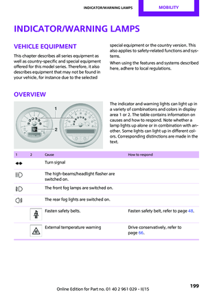 Page 201