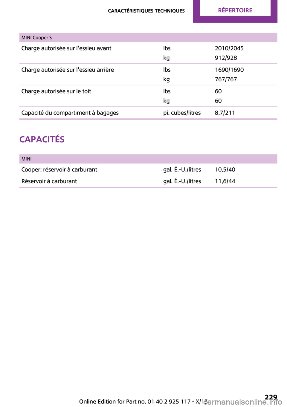 MINI 3 door 2013  Manuel du propriétaire (in French) Seite 229Caractéristiques techniquesRépertoire229
Online Edition for Part no. 01 40 2 925 117 - X/13
MINI Cooper S
Charge autorisée sur lessieu avantlbs 
kg
2010/2045
912/928
Charge autorisée sur