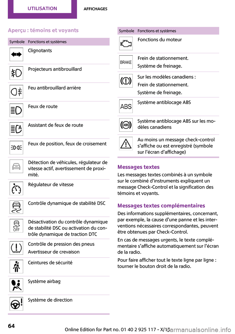 MINI 3 door 2013 Manuel du propriétaire (in French) Aperçu : témoins et voyantsSymboleFonctions et systèmesClignotantsProjecteurs antibrouillardFeu antibrouillard arrièreFeux de routeAssistant de feux de routeFeux de position, feux de croisementDé MINI 3 door 2013 Manuel du propriétaire (in French) Aperçu : témoins et voyantsSymboleFonctions et systèmesClignotantsProjecteurs antibrouillardFeu antibrouillard arrièreFeux de routeAssistant de feux de routeFeux de position, feux de croisementDé