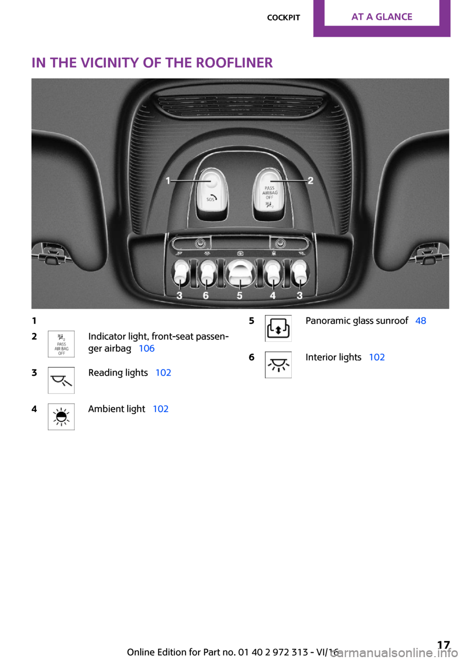 MINI 5 door 2016  Owners Manual �I�n��t�h�e��v�i�c�i�n�i�t�y��o�f��t�h�e��r�o�o�f�l�i�n�e�r�1�2�I�n�d�i�c�a�t�o�r� �l�i�g�h�t�,� �f�r�o�n�t�-�s�e�a�t� �p�a�s�s�e�n~
�g�e�r� �a�i�r�b�a�gps �1�0�6�3�R�e�a�d�i�n�g� �l�i�g�h�t�s