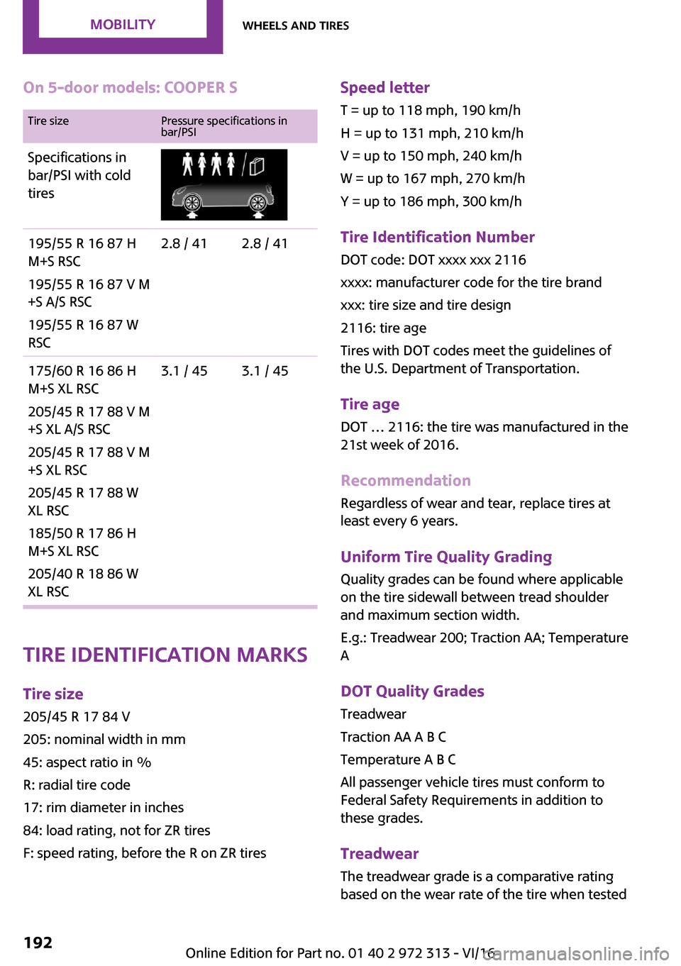 MINI 5 door 2016  Owners Manual �O�n��5�-�d�o�o�r��m�o�d�e�l�s�:��C�O�O�P�E�R��S�T�i�r�e� �s�i�z�e�P�r�e�s�s�u�r�e� �s�p�e�c�i�f�i�c�a�t�i�o�n�s� �i�n
�b�a�r�/�P�S�I�S�p�e�c�i�f�i�c�a�t�i�o�n�s� �i�n
�b�a�r�/�P�S�I� �w�i�t�h� �c
