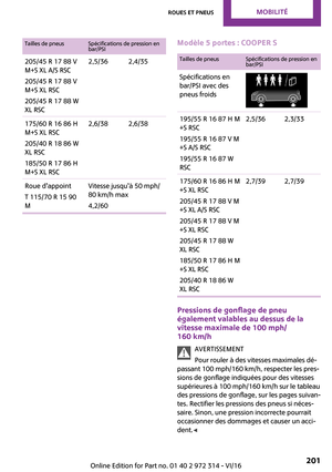 Page 201