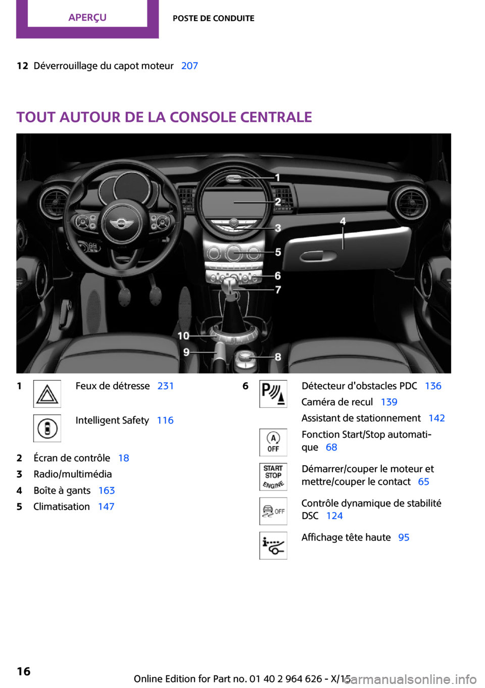 MINI 5 door 2015  Manuel du propriétaire (in French) 12Déverrouillage du capot moteur  207
Tout autour de la console centrale
1Feux de détresse  231Intelligent Safety  1162Écran de contrôle   183Radio/multimédia4Boîte à gants 