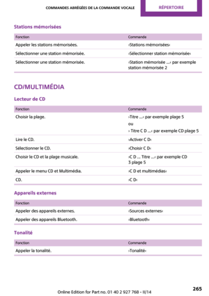 Page 265
