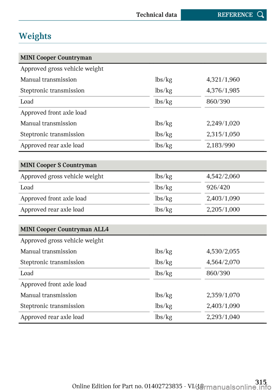 MINI Countryman 2019  Owners Manual �W�