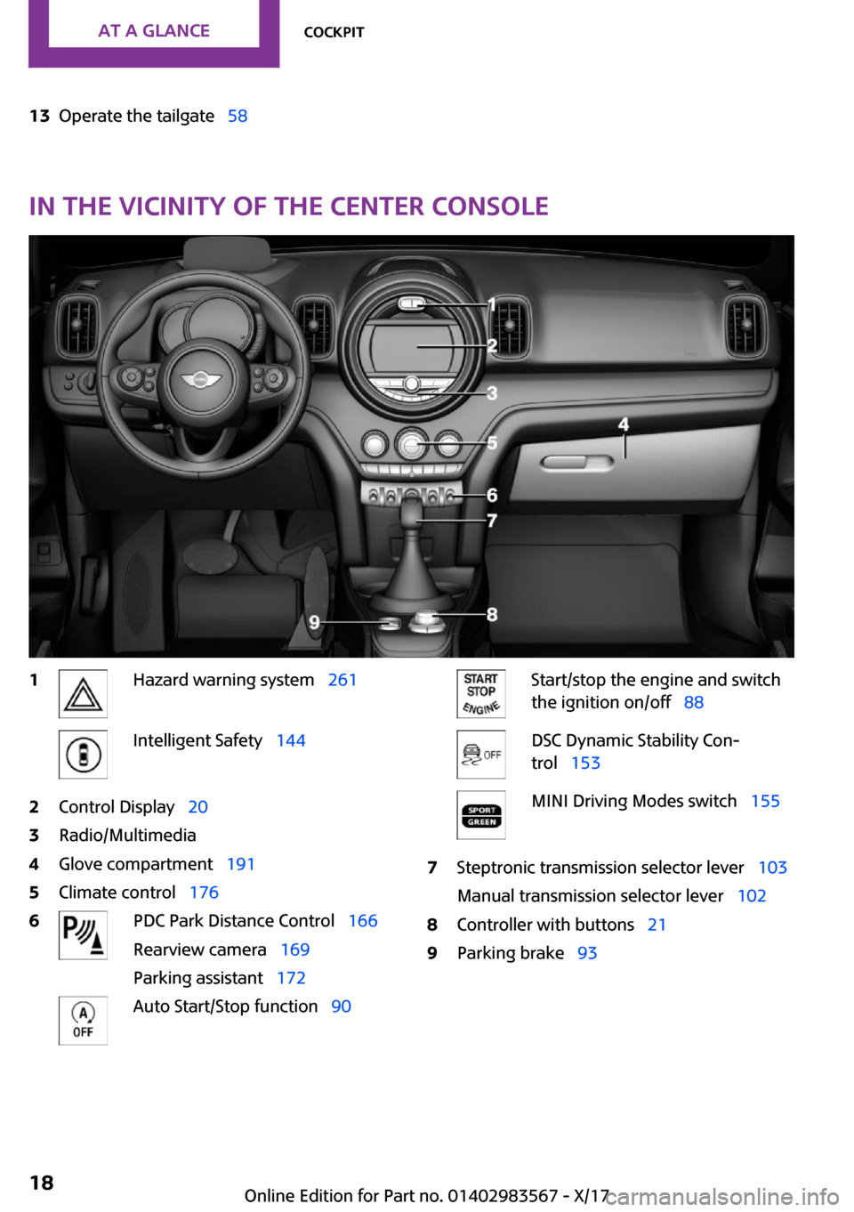 MINI Countryman 2018  Owners Manual �1�3�O�p�e�r�a�t�e� �t�h�e� �t�a�i�l�g�a�t�eps�5�8
�I�n��t�h�e��v�i�c�i�n�i�t�y��o�f��t�h�e��c�e�n�t�e�r��c�o�n�s�o�l�e
�1�H�a�z�a�r�d� �w�a�r�n�i�n�g� �s�y�s�t�e�mps �2�6�1�I�n�t�e�l�l�i�g�