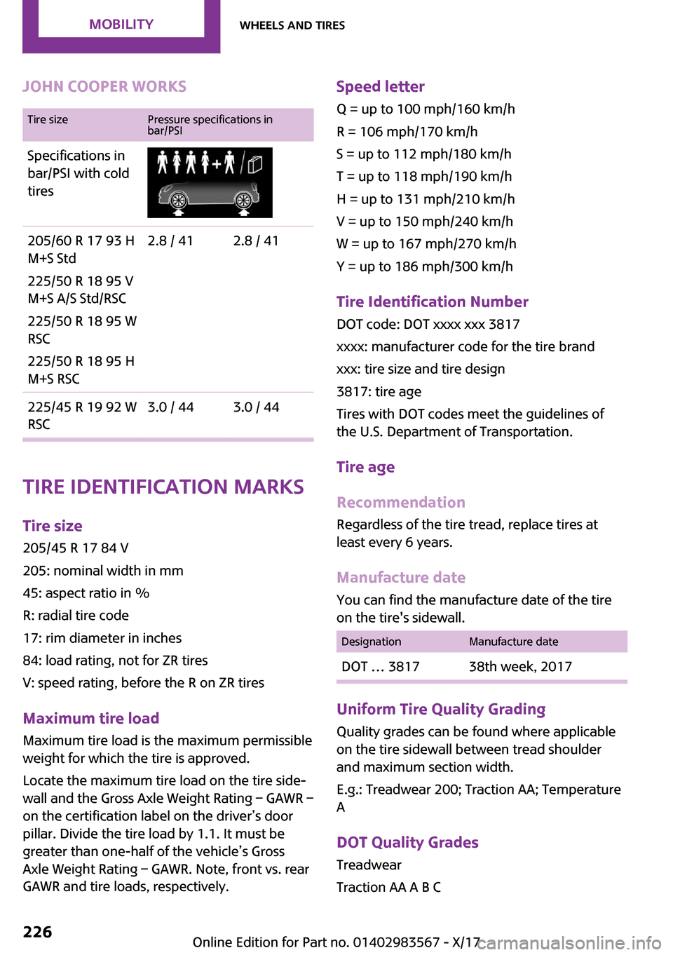 MINI Countryman 2018  Owners Manual �J�O�H�N��C�O�O�P�E�R��W�O�R�K�S�T�i�r�e� �s�i�z�e�P�r�e�s�s�u�r�e� �s�p�e�c�i�f�i�c�a�t�i�o�n�s� �i�n
�b�a�r�/�P�S�I�S�p�e�c�i�f�i�c�a�t�i�o�n�s� �i�n
�b�a�r�/�P�S�I� �w�i�t�h� �c�o�l�d
�t�i�r�e�s�