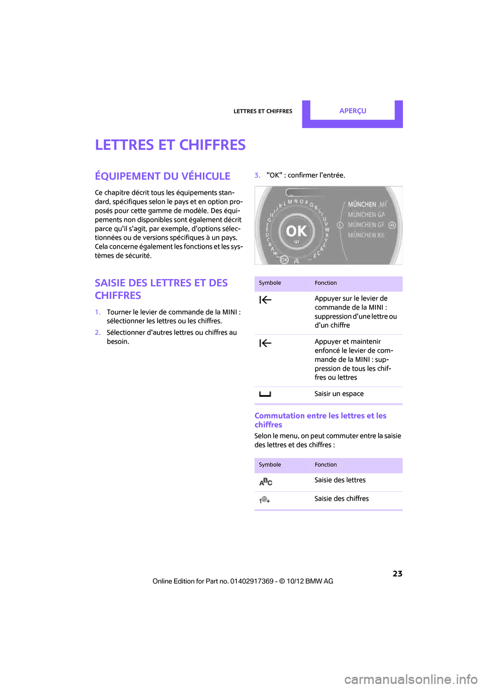 MINI Countryman 2012 Manuel du propriétaire (in French) Lettres et chiffresAperçu
23
Lettres et chiffres
Équipement du véhicule
Ce chapitre décrit tous les équipements stan-
dard, spécifiques selon le pays et en option pro-
posés pour cette gamme d MINI Countryman 2012 Manuel du propriétaire (in French) Lettres et chiffresAperçu
23
Lettres et chiffres
Équipement du véhicule
Ce chapitre décrit tous les équipements stan-
dard, spécifiques selon le pays et en option pro-
posés pour cette gamme d