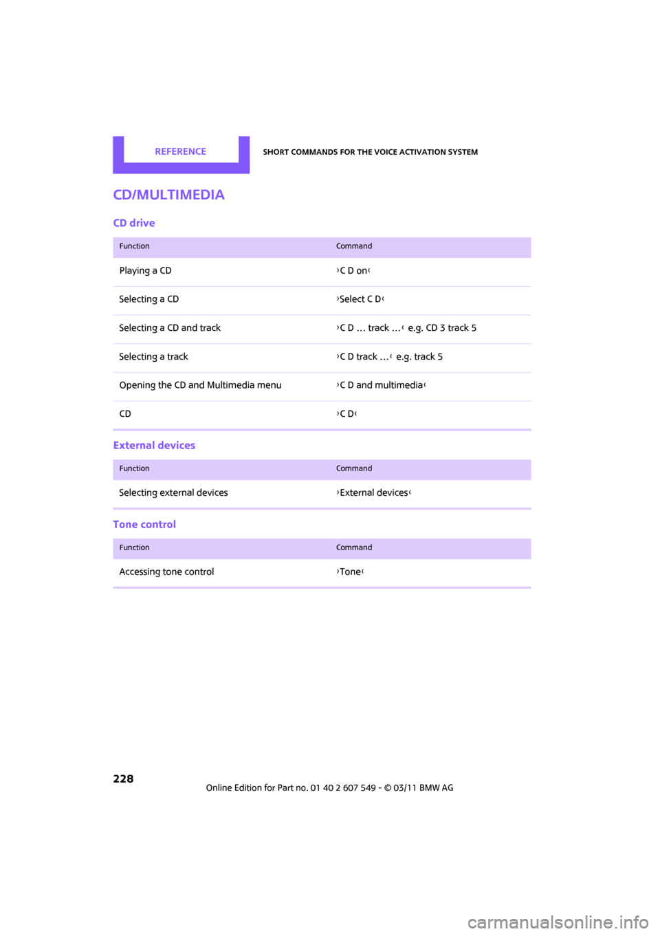 MINI Countryman 2011  Owners Manual (Mini Connected) REFERENCEShort commands for the voice activation system
228
CD/Multimedia
CD drive
External devices
Tone control
FunctionCommand
Playing a CD{C D on }
Selecting a CD {Select C D }
Selecting a CD and t