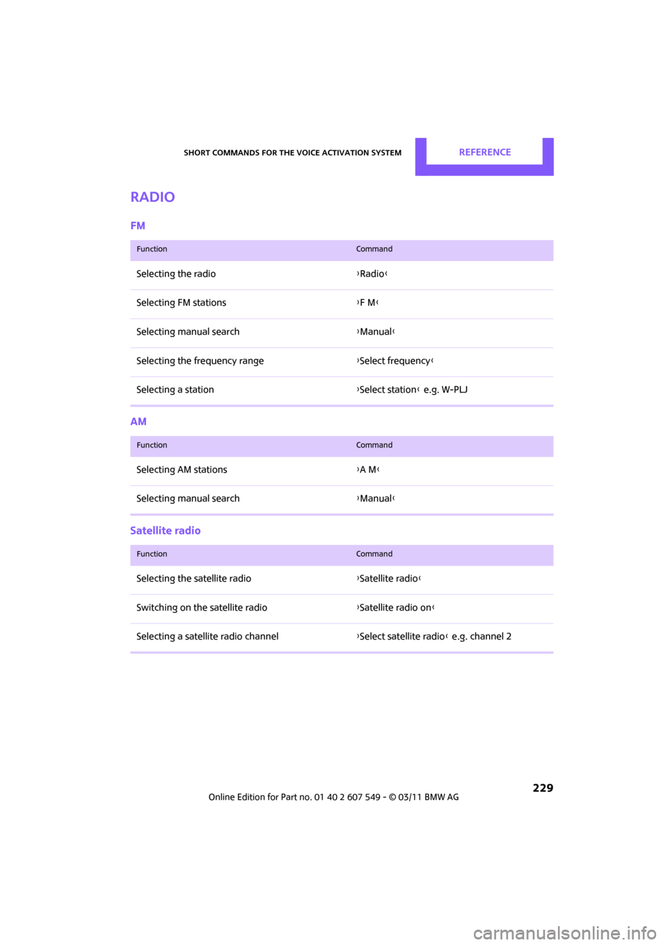 MINI Countryman 2011  Owners Manual (Mini Connected) Short commands for the voice activation systemREFERENCE
 229
Radio
FM
AM
Satellite radio
FunctionCommand
Selecting the radio{Radio }
Selecting FM stations {F M }
Selecting manual search {Manual }
Sele