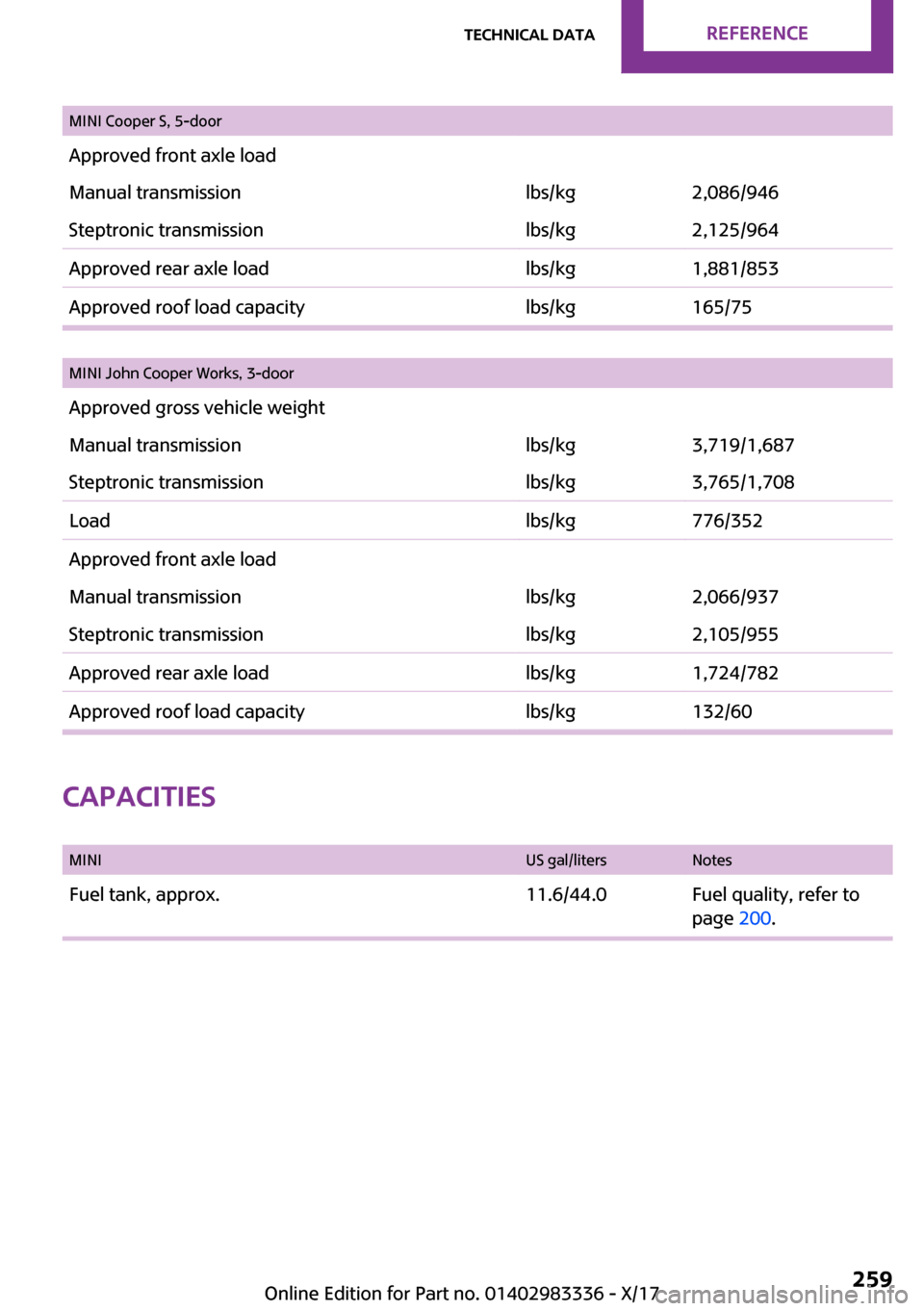 MINI Hardtop 2 Door 2018  Owners Manual �M�I�N�I� �C�o�o�p�e�r� �S�,� �5�-�d�o�o�r�A�p�p�r�o�v�e�d� �f�r�o�n�t� �a�x�l�e� �l�o�a�d�M�a�n�u�a�l� �t�r�a�n�s�m�i�s�s�i�o�n�l�b�s�/�k�g�2�,�0�8�6�/�9�4�6�S�t�e�p�t�r�o�n�i�c� �t�r�a�n�s�m�i�s�s�i