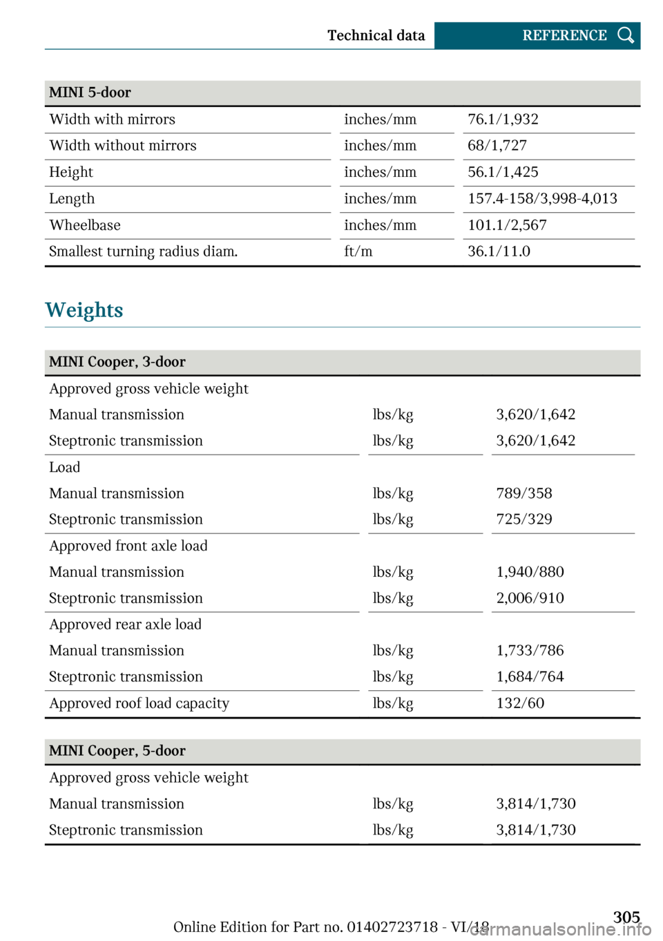 MINI Hardtop 4 Door 2019  Owners Manual �M�-�N�-�