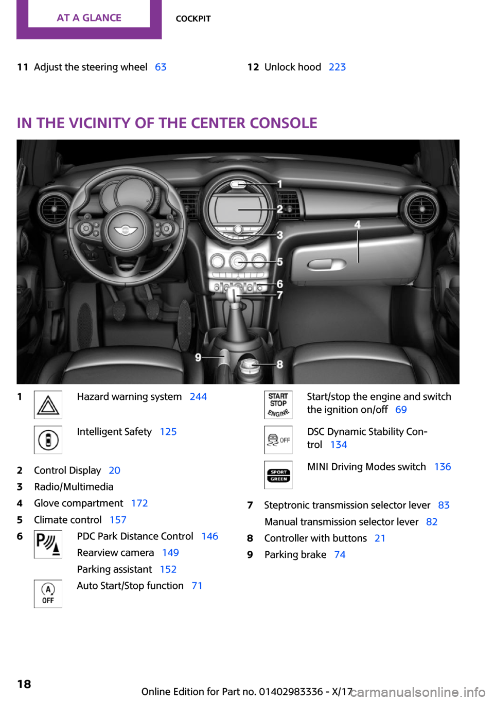 MINI Hardtop 4 Door 2018  Owners Manual �1�1�A�d�j�u�s�t� �t�h�e� �s�t�e�e�r�i�n�g� �w�h�e�e�lps�6�3�1�2�U�n�l�o�c�k� �h�o�o�dps�2�2�3
�I�n��t�h�e��v�i�c�i�n�i�t�y��o�f��t�h�e��c�e�n�t�e�r��c�o�n�s�o�l�e
�1�H�a�z�a�r�d� �w�a�r�n�i