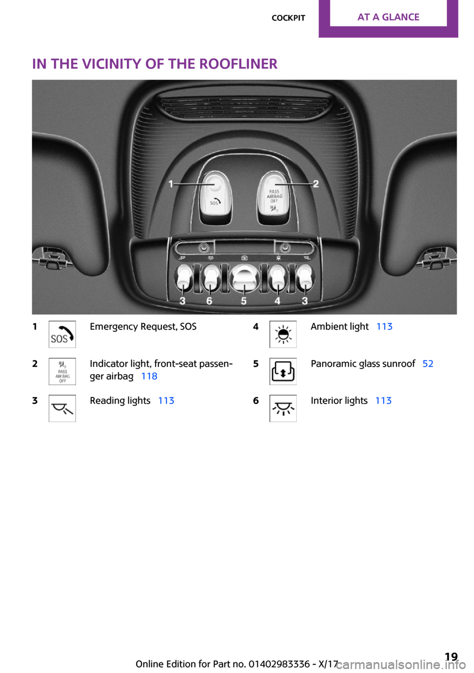 MINI Hardtop 4 Door 2018  Owners Manual �I�n��t�h�e��v�i�c�i�n�i�t�y��o�f��t�h�e��r�o�o�f�l�i�n�e�r�1�E�m�e�r�g�e�n�c�y� �R�e�q�u�e�s�t�,� �S�O�S�2�I�n�d�i�c�a�t�o�r� �l�i�g�h�t�,� �f�r�o�n�t�-�s�e�a�t� �p�a�s�s�e�n~
�g�e�r� �a�i�r�b�