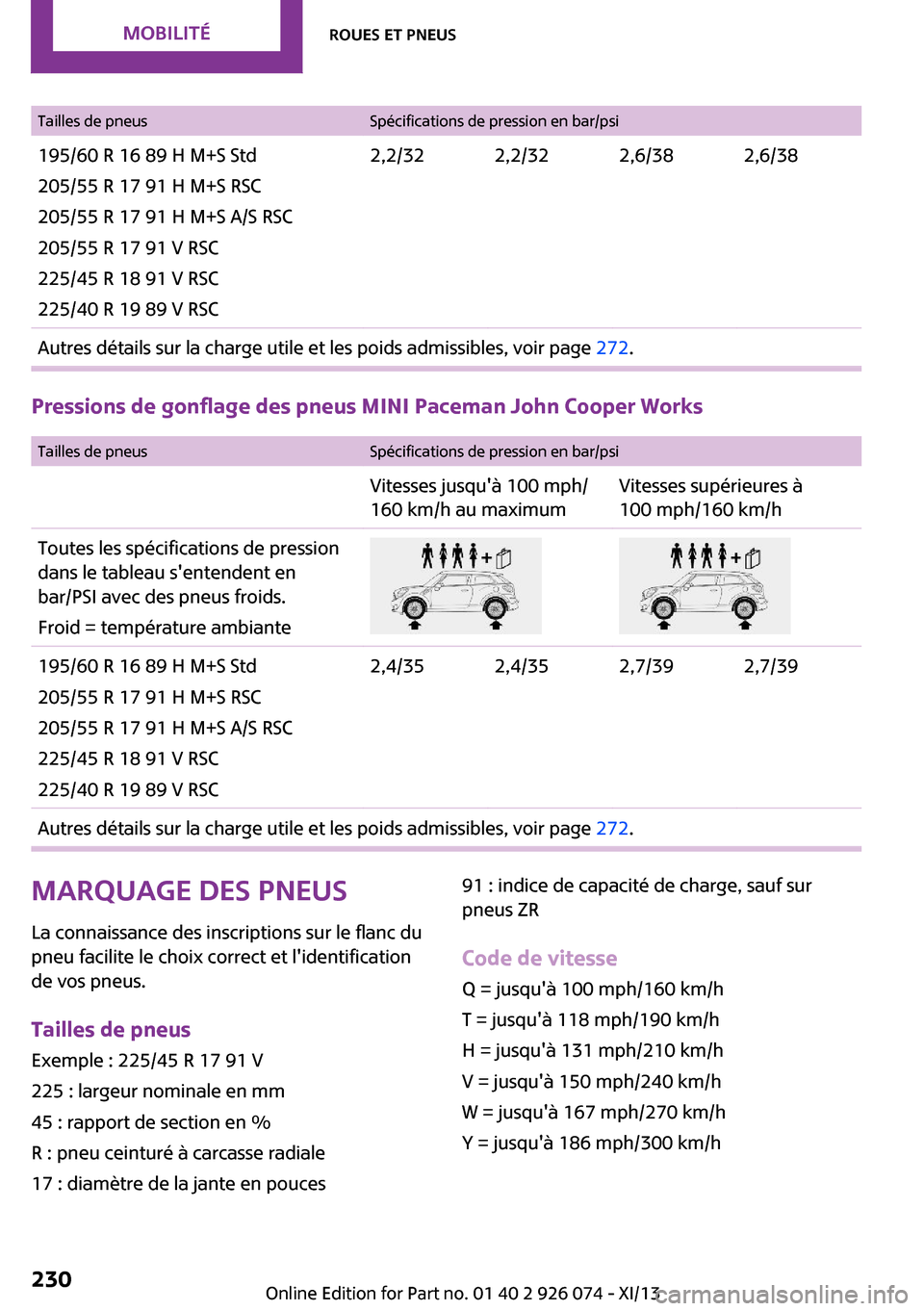 MINI Paceman 2013  Manuel du propriétaire (in French) Tailles de pneusSpécifications de pression en bar/psi195/60 R 16 89 H M+S Std
205/55 R 17 91 H M+S RSC
205/55 R 17 91 H M+S A/S RSC
205/55 R 17 91 V RSC
225/45 R 18 91 V RSC
225/40 R 19 89 V RSC2,2/3