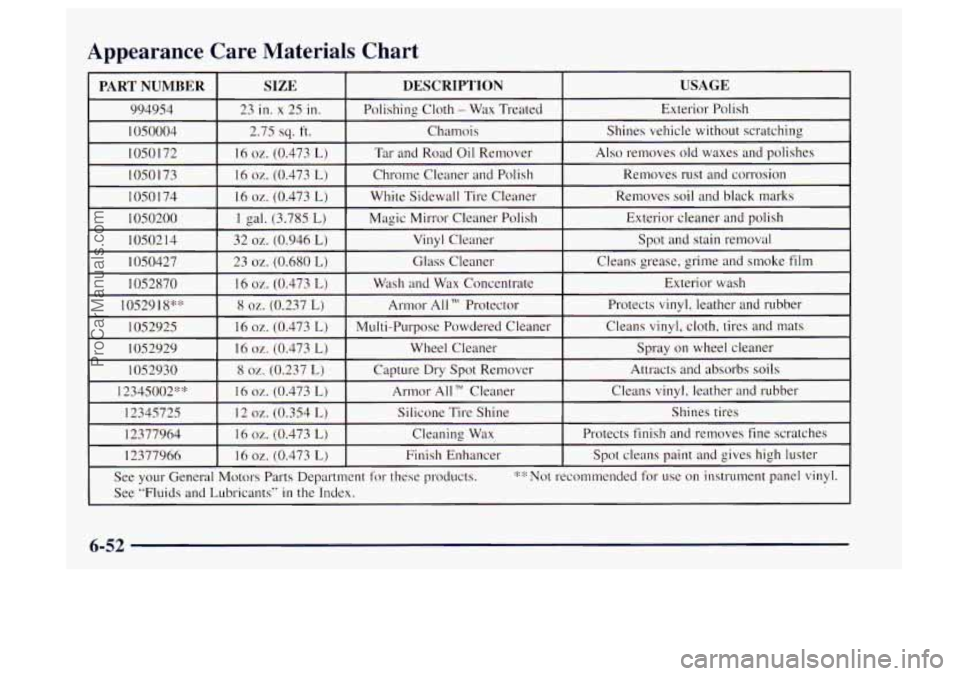 OLDSMOBILE BRAVADA 1997  Owners Manual Appearance  Care  Materials  Chart 
6-52 
ProCarManuals.com 