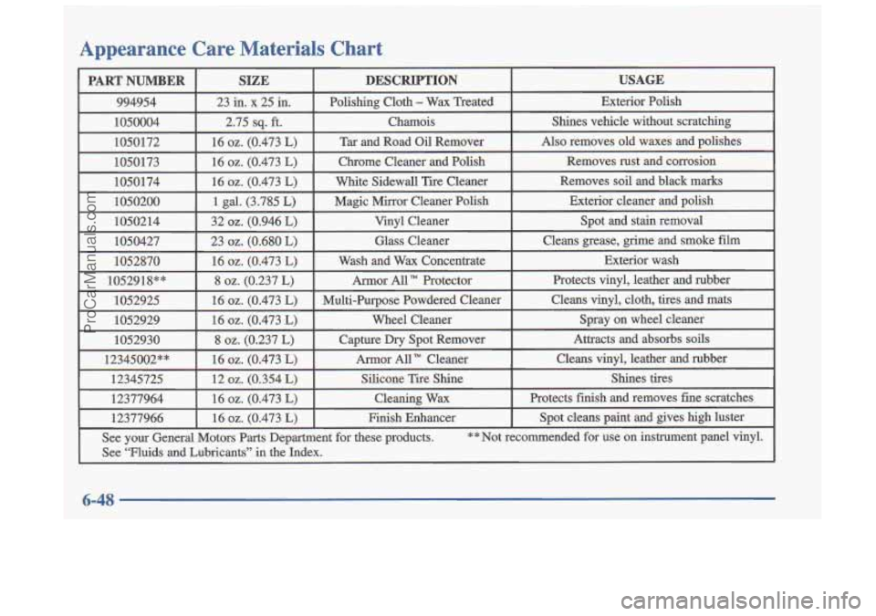 OLDSMOBILE CUTLASS 1997  Owners Manual Appearance  Care  Materials  Chart 
ProCarManuals.com 
