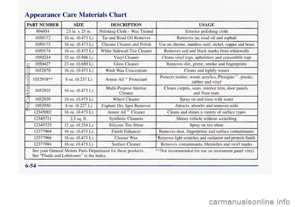 OLDSMOBILE SILHOUETTE 1998  Owners Manual Appearance  Care  Materials  Chart 
PART NUMBER USAGE DESCRIPTION 
SIZE 
994954 
Exterior  polishing  cloth 
Polishing  Cloth - Wax  Treated  23 in. x 25  in. 
1050 172 
Cleans and lightly  waxes 
Was