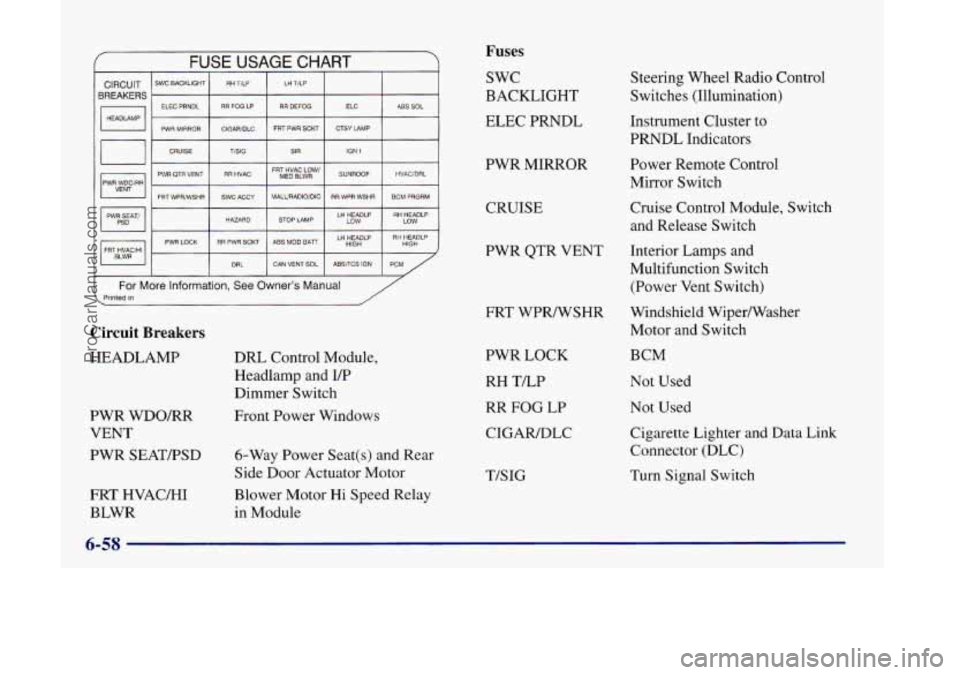 OLDSMOBILE SILHOUETTE 1998  Owners Manual r 
FUSE USAGE  CHART 
CIRCUIT LH  T/LP RH T/LP 
SWC 
BACKLIGHT 
3REAKERS 
I HEADLAMP  ELEC PRNDL 
ABS SOL ELC RR DEFOG RR FOG  LP 
PWR  MIRROR  CTSY 
LAMP FRT  PWR 
SCKT 
CIGARDLC 
Fl FRT  HVAC/HI 
1 