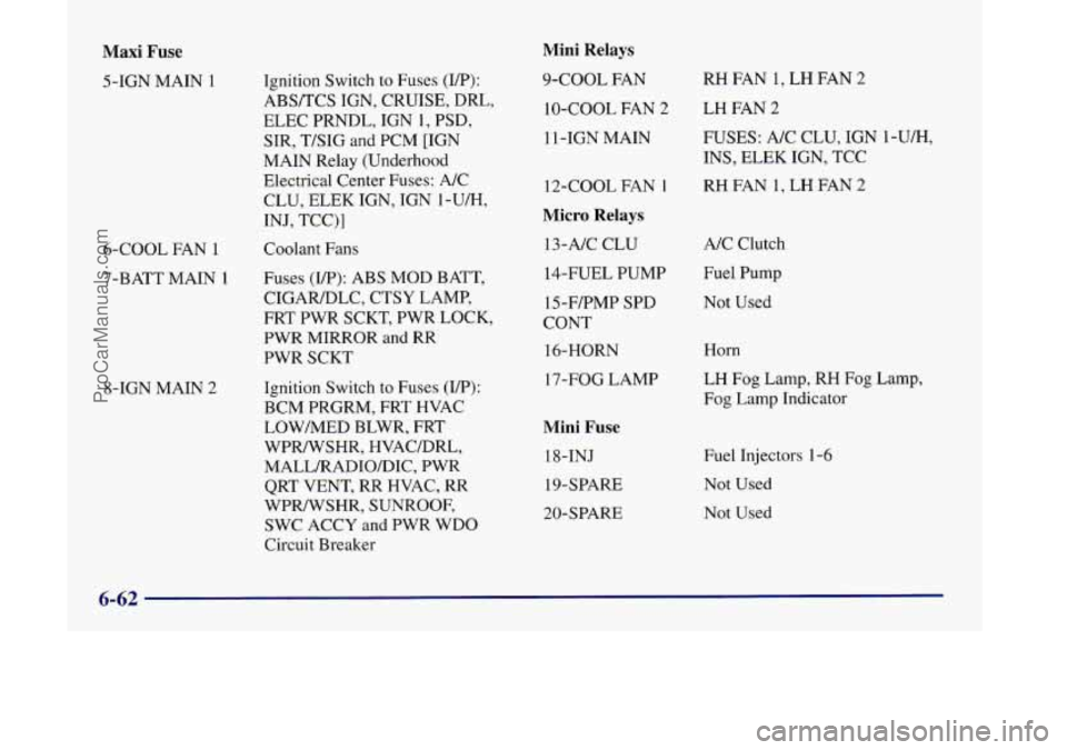 OLDSMOBILE SILHOUETTE 1998  Owners Manual Maxi Fuse 
5-IGN MAIN 1 
6-COOL  FAN 1 
7-BATT  MAIN 
1 
8-IGN MAIN 2 
Ignition Switch  to Fuses (UP): 
ABS/TCS  IGN, CRUISE, DRL, 
ELEC PRNDL, IGN 
1, PSD, 
SIR,  T/SIG  and PCM  [IGN 
MAIN  Relay (U